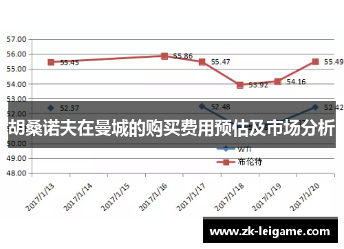 胡桑诺夫在曼城的购买费用预估及市场分析 胡桑诺夫在曼城的购买费用预估及市场分析