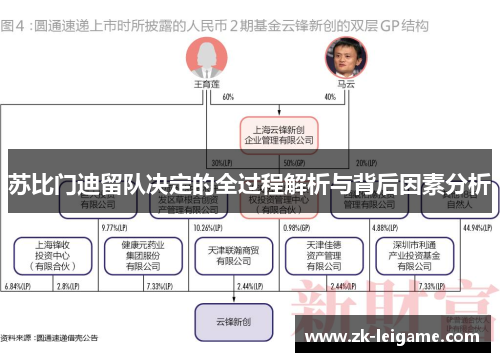 苏比门迪留队决定的全过程解析与背后因素分析 苏比门迪留队决定的全过程解析与背后因素分析