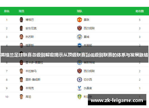 英格兰足球联赛各级别解密揭示从顶级联赛到低级别联赛的体系与发展脉络
