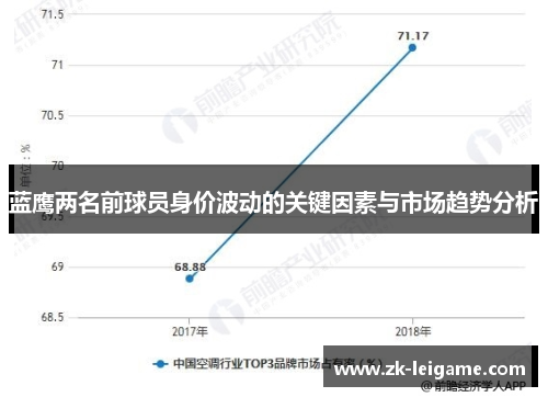 蓝鹰两名前球员身价波动的关键因素与市场趋势分析 蓝鹰两名前球员身价波动的关键因素与市场趋势分析