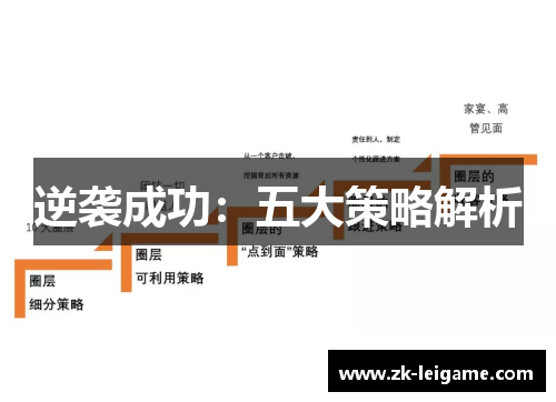 逆袭成功：五大策略解析
