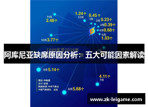 阿库尼亚缺席原因分析:五大可能因素解读 阿库尼亚缺席原因分析:五大可能因素解读