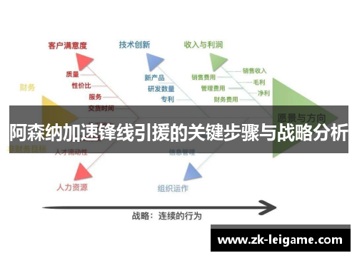 阿森纳加速锋线引援的关键步骤与战略分析