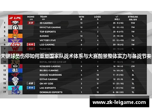 关键球员伤停如何重塑国家队战术体系与大赛前景整体实力与备战节奏