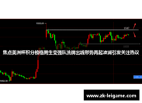 焦点美洲杯积分榜格局生变强队洗牌出线形势再起波澜引发关注热议 焦点美洲杯积分榜格局生变强队洗牌出线形势再起波澜引发关注热议