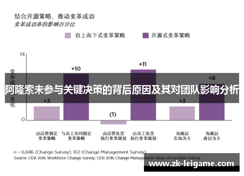 阿隆索未参与关键决策的背后原因及其对团队影响分析 阿隆索未参与关键决策的背后原因及其对团队影响分析