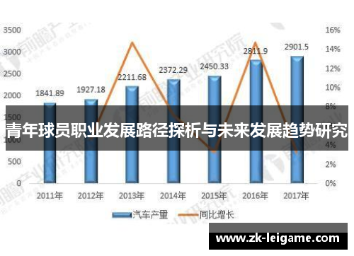 青年球员职业发展路径探析与未来发展趋势研究