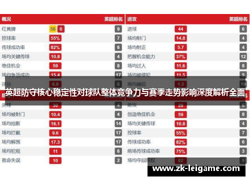 英超防守核心稳定性对球队整体竞争力与赛季走势影响深度解析全面